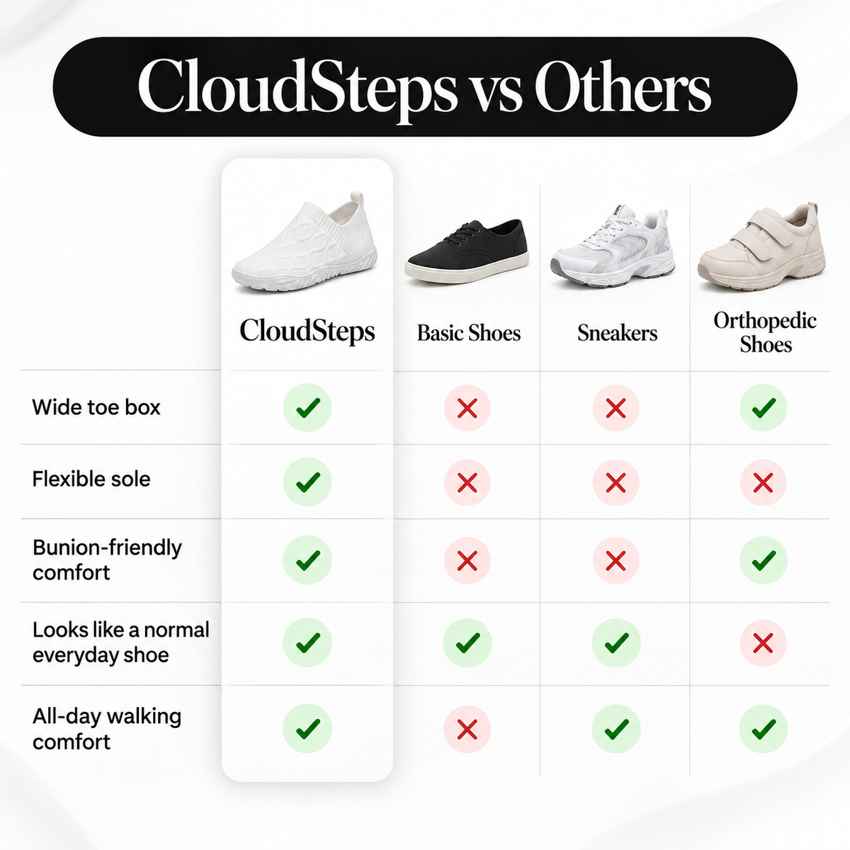 CloudSteps - Walk all day without bunion pain from your very first step