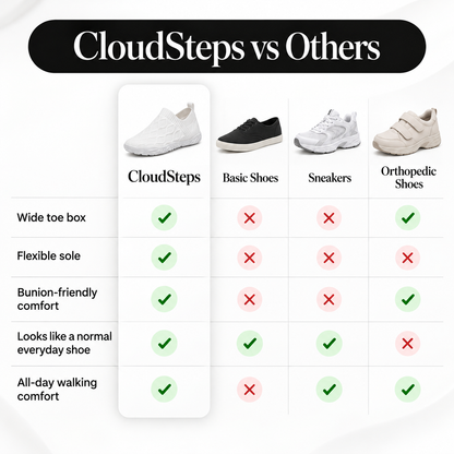 CloudSteps - Walk all day without bunion pain from your very first step